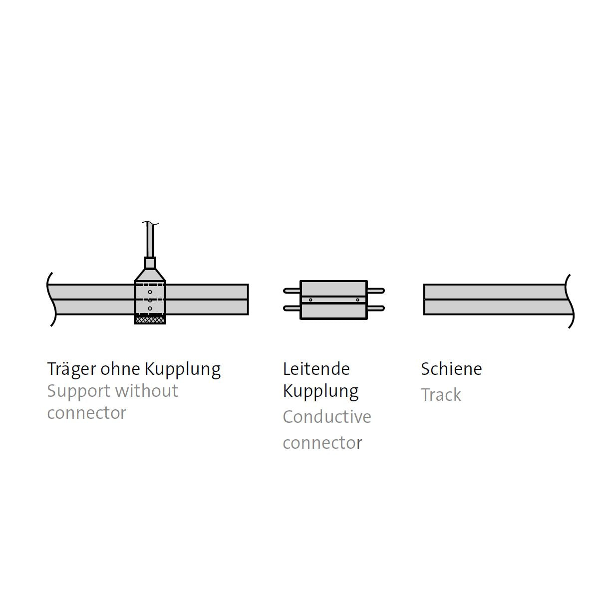 Loftbeslag til check-in skinne fra Oligo