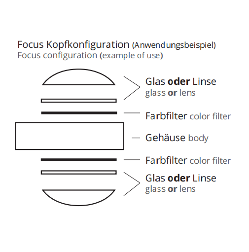 Focus 100 væglampe top-light