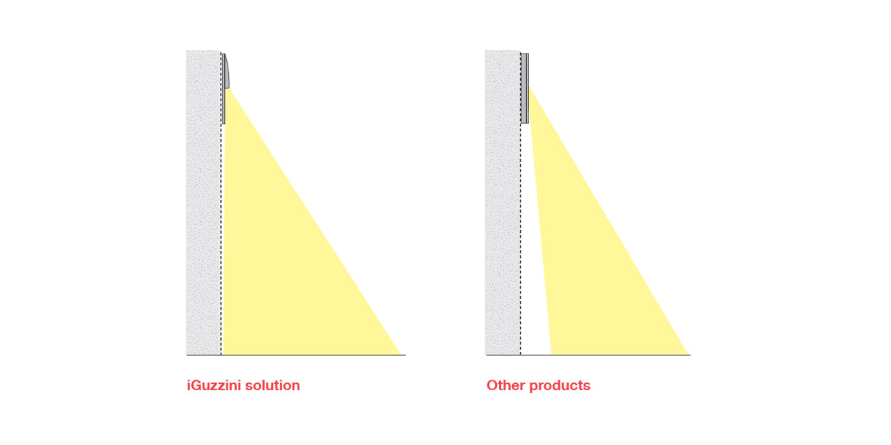 Walky firkantet indbygnings væglampe Iguzzini