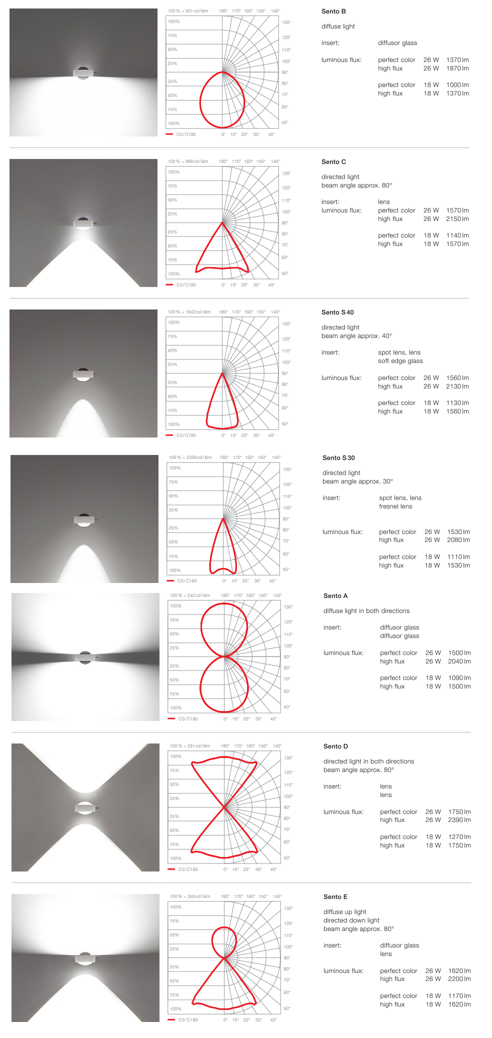 Sento LED Soffitto Due UP pendel Occhio