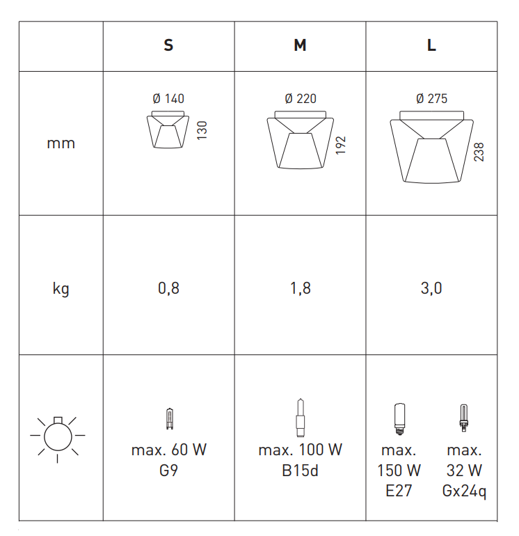 Måltegning af de tre størrelser af Annex loftlampe fra Serien Lighting
