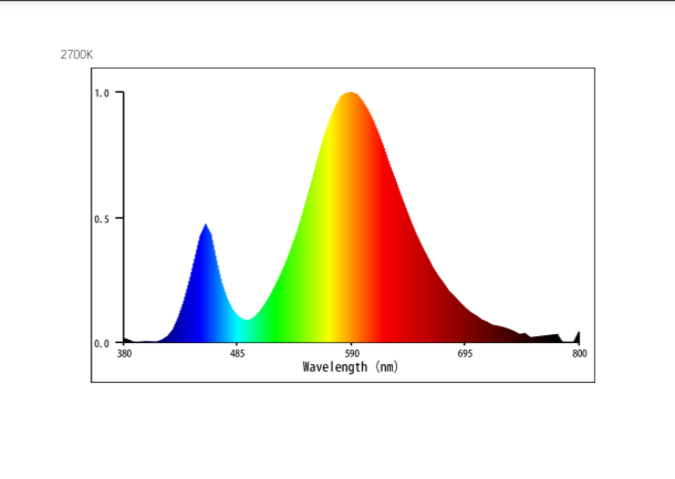 SunFlux LED spot GU5.3 MR16 5W 2700K 310Lm Ra95 38°