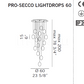 Måltegning af Pro-secco Lightdrops Ø 60 De Majo
